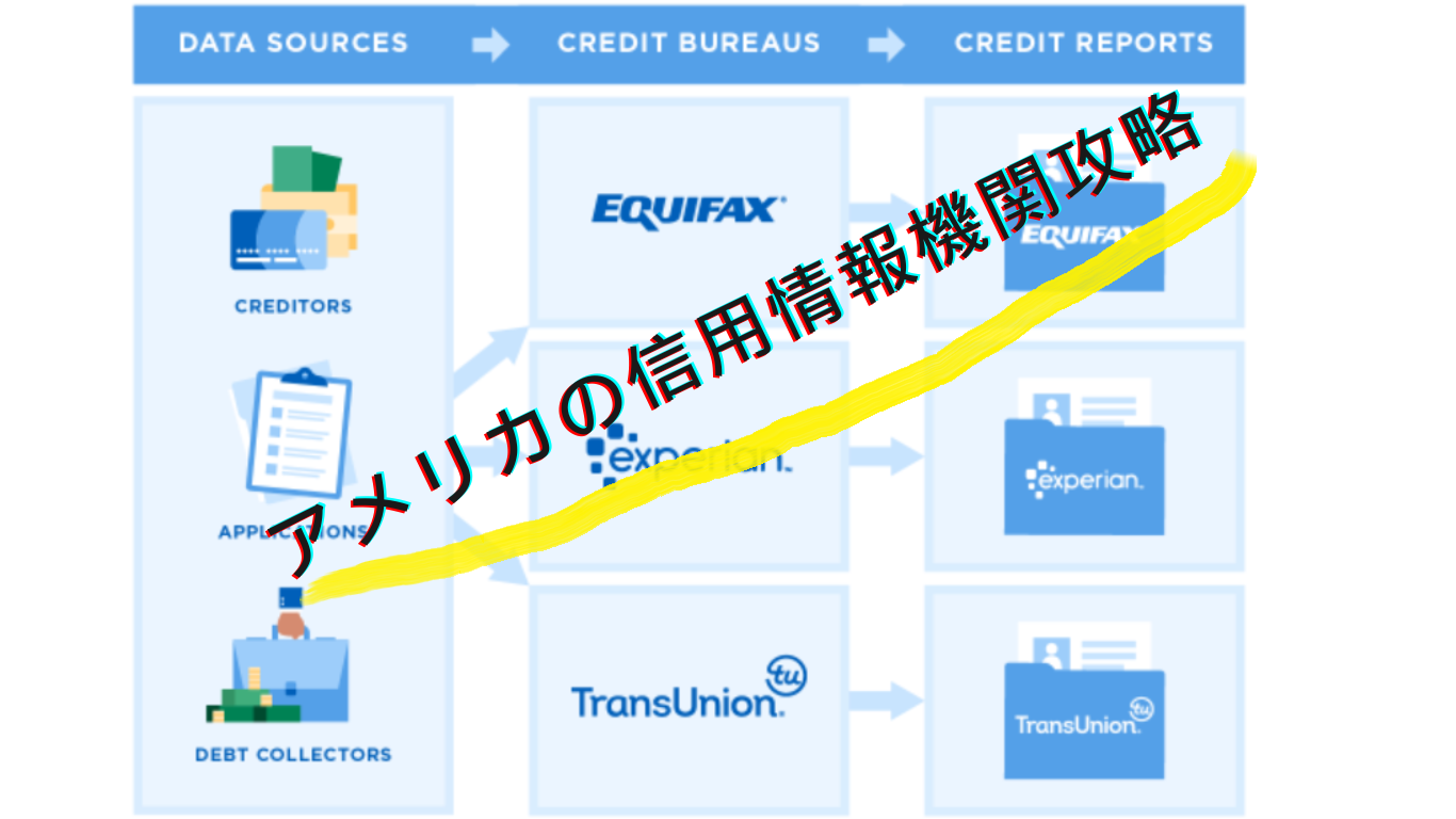 信用情報機関